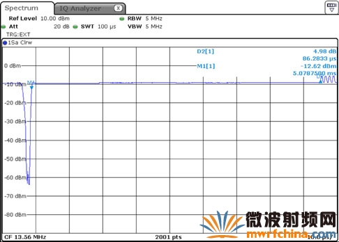 借助频谱分析仪R&S FSV进行帧时延测量的实例