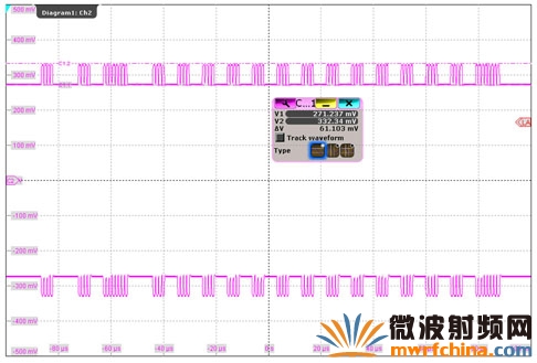 使用示波器R&S RTO测量负载调变