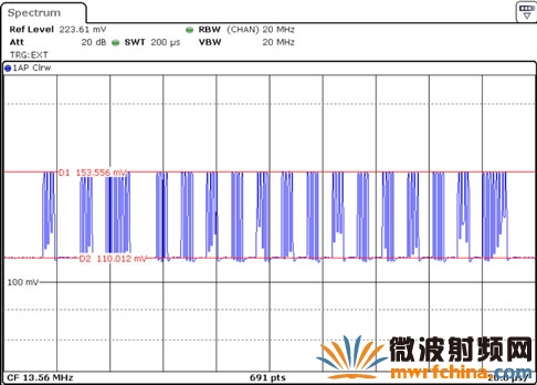 使用频谱分析仪R&S FSV测量负载调变