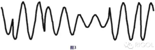 三分钟让您成为射频功率测量专家...