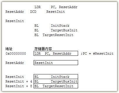 ARM异常向量表初始化 - 路雷米 - 路雷米的博客