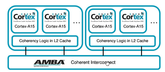 ARM MPCore --(1) - 路雷米 - 路雷米的博客