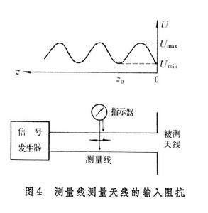 天线参量测量