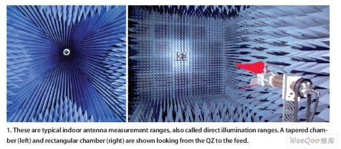 These are typical indoor direct-beam measurement systems, showing a conical (left) and rectangular (right) test field.