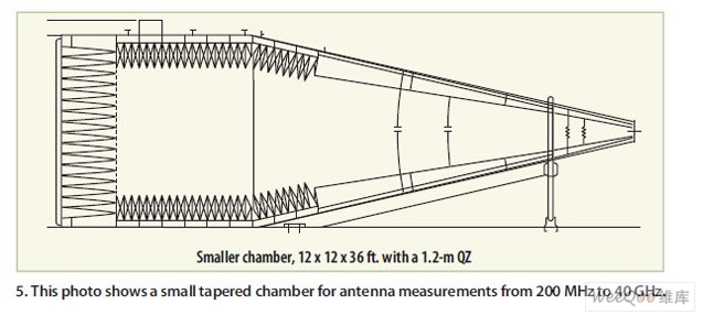 A small conical chamber for antenna testing from 200MHz to 40GHz