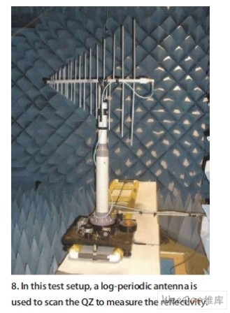 The test in the figure uses a log-periodic antenna to scan the QZ to measure reflectivity