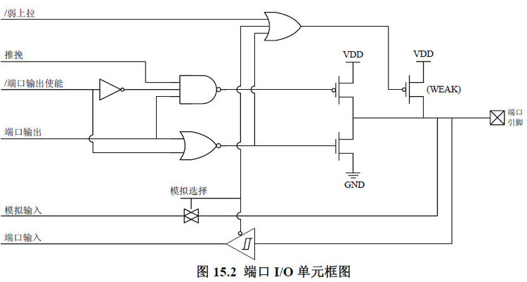 51手记之C8051F - 蓬蒿人 - 一天一计划