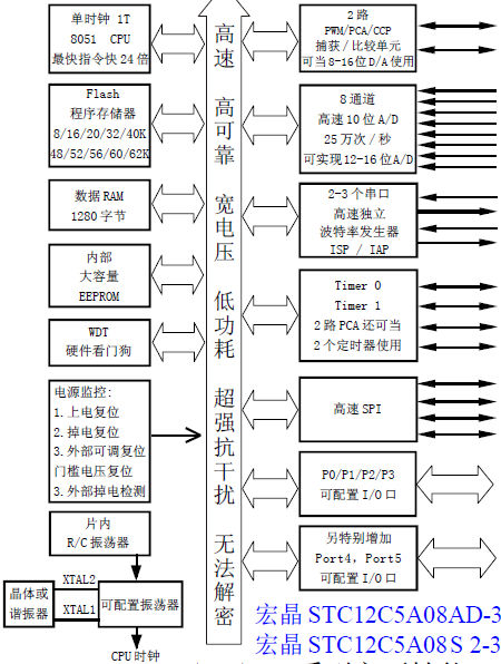 51手记之STC - 蓬蒿人 - 一天一计划