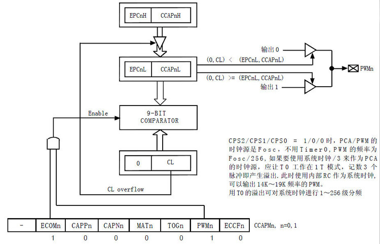 51手记之STC - 蓬蒿人 - 一天一计划