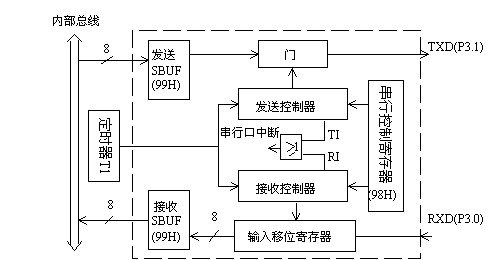 51手记之标准51(四) - 蓬蒿人 - 一天一计划