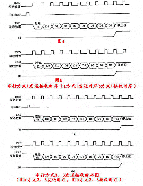 51手记之标准51(四) - 蓬蒿人 - 一天一计划