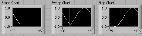 [Reprint] Detailed Explanation of Waveform Chart in LabVIEW