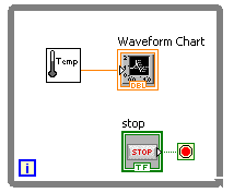 [Reprint] Detailed Explanation of Waveform Chart in LabVIEW