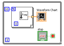 [Reprint] Detailed Explanation of Waveform Chart in LabVIEW