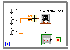 [Reprint] Detailed Explanation of Waveform Chart in LabVIEW