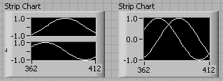 [Reprint] Detailed Explanation of Waveform Chart in LabVIEW