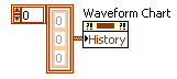 [Reprint] Detailed Explanation of Waveform Chart in LabVIEW