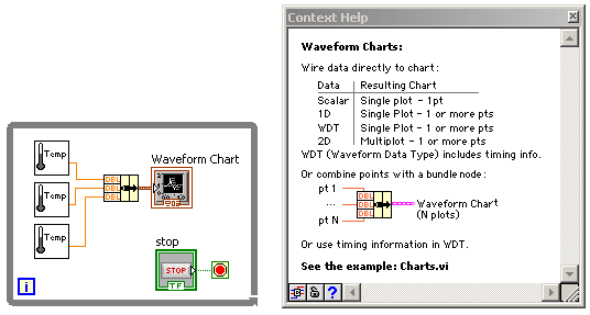 [Reprint] Detailed Explanation of Waveform Chart in LabVIEW