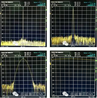 关于频谱仪RBW设置对测试结果影响的分析
