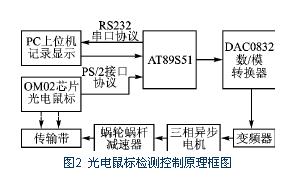 Photoelectric mouse detection control schematic diagram