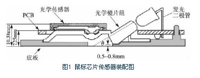 Mouse chip installation diagram