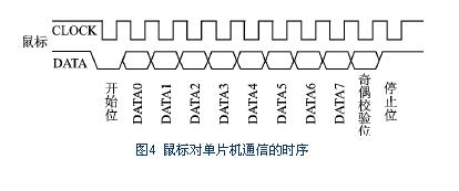 Mouse to microcontroller communication timing