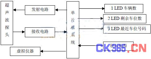 停车场车位管理系统总体原理图