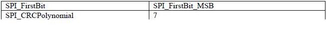 STM32 SPI（二） - liyunfengxiaozhe - 小哲