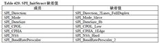 STM32 SPI（二） - liyunfengxiaozhe - 小哲