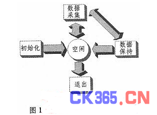 Design of power quality analysis and test system for medium frequency power supply based on LabVIEW