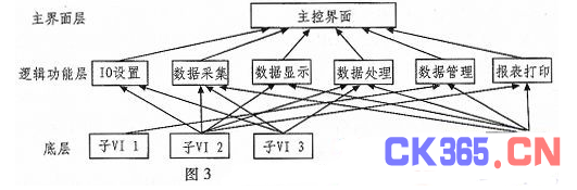 Design of power quality analysis and test system for medium frequency power supply based on LabVIEW