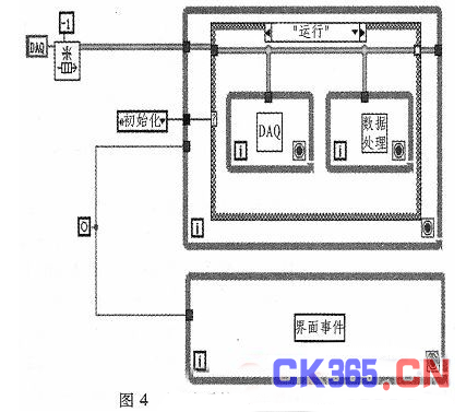 Design of power quality analysis and test system for medium frequency power supply based on LabVIEW