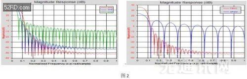 5G毫米波和超宽带信号的验证和测试