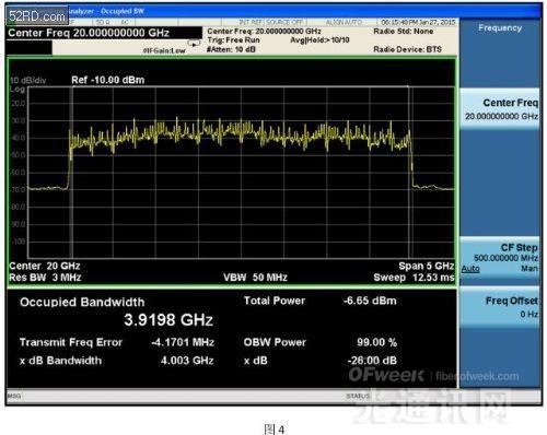 5G毫米波和超宽带信号的验证和测试