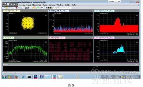 5G毫米波和超宽带信号的验证和测试