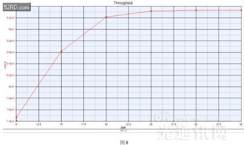 5G毫米波和超宽带信号的验证和测试