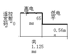 51单片机解码红外遥控器原理 - 异想天开 - 异想天开的博客