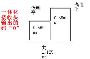 51单片机解码红外遥控器原理 - 异想天开 - 异想天开的博客