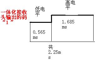 51单片机解码红外遥控器原理 - 异想天开 - 异想天开的博客