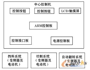 Overall block diagram