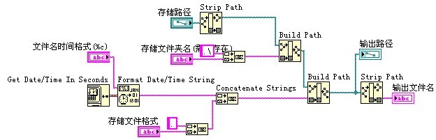 LabVIEW中用时间命名文件方法解析 - Senple Chan - Life++