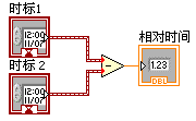 Time Stamps, Waveforms, and Dynamic Data in LabVIEW - Senple Chan - Life++