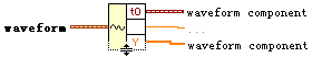 Time Stamps, Waveforms, and Dynamic Data in LabVIEW - Senple Chan - Life++