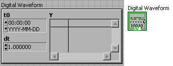 Time Stamps, Waveforms, and Dynamic Data in LabVIEW - Senple Chan - Life++