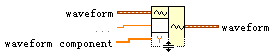 Time Stamps, Waveforms, and Dynamic Data in LabVIEW - Senple Chan - Life++