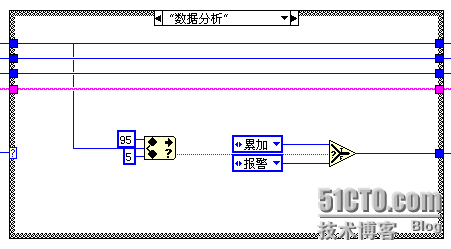 数据分析