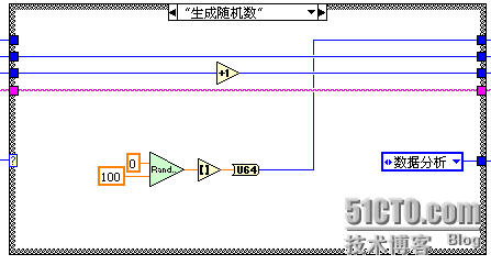 生成随机数