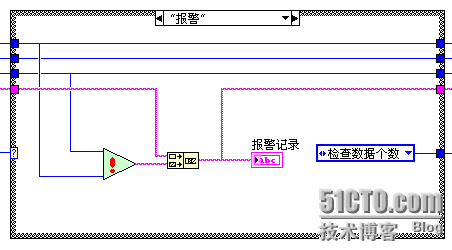 报警