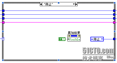 停止