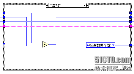 累加